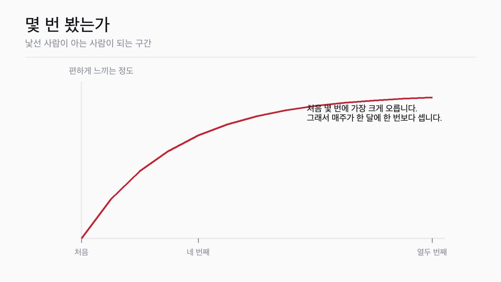 매주 만나는 것이 왜 다른가