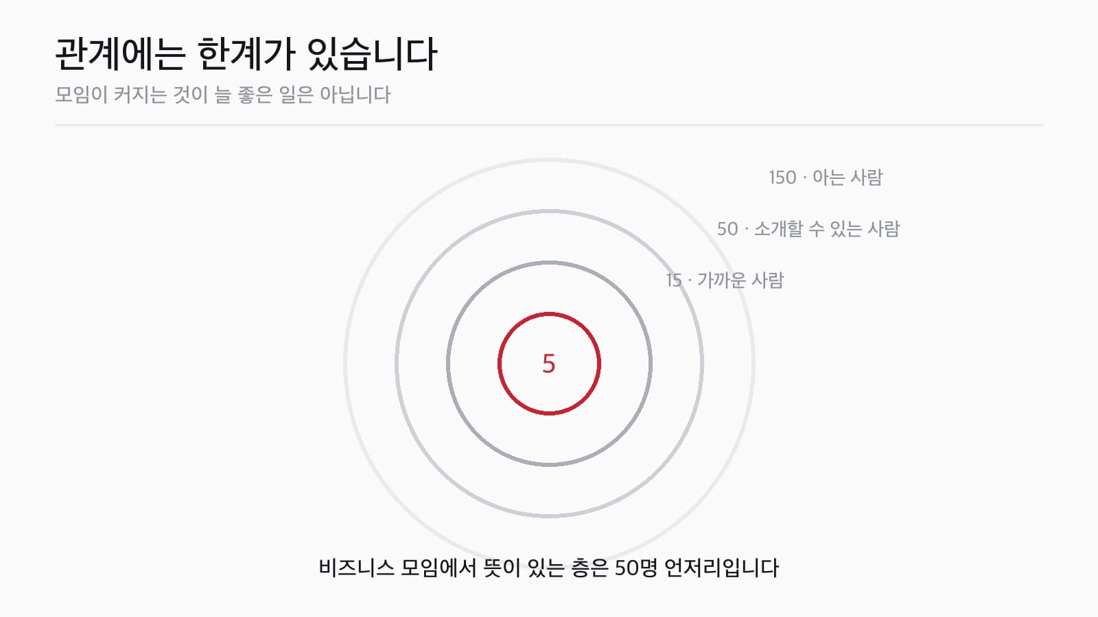모임이 커지는 게 늘 좋은 일은 아닙니다