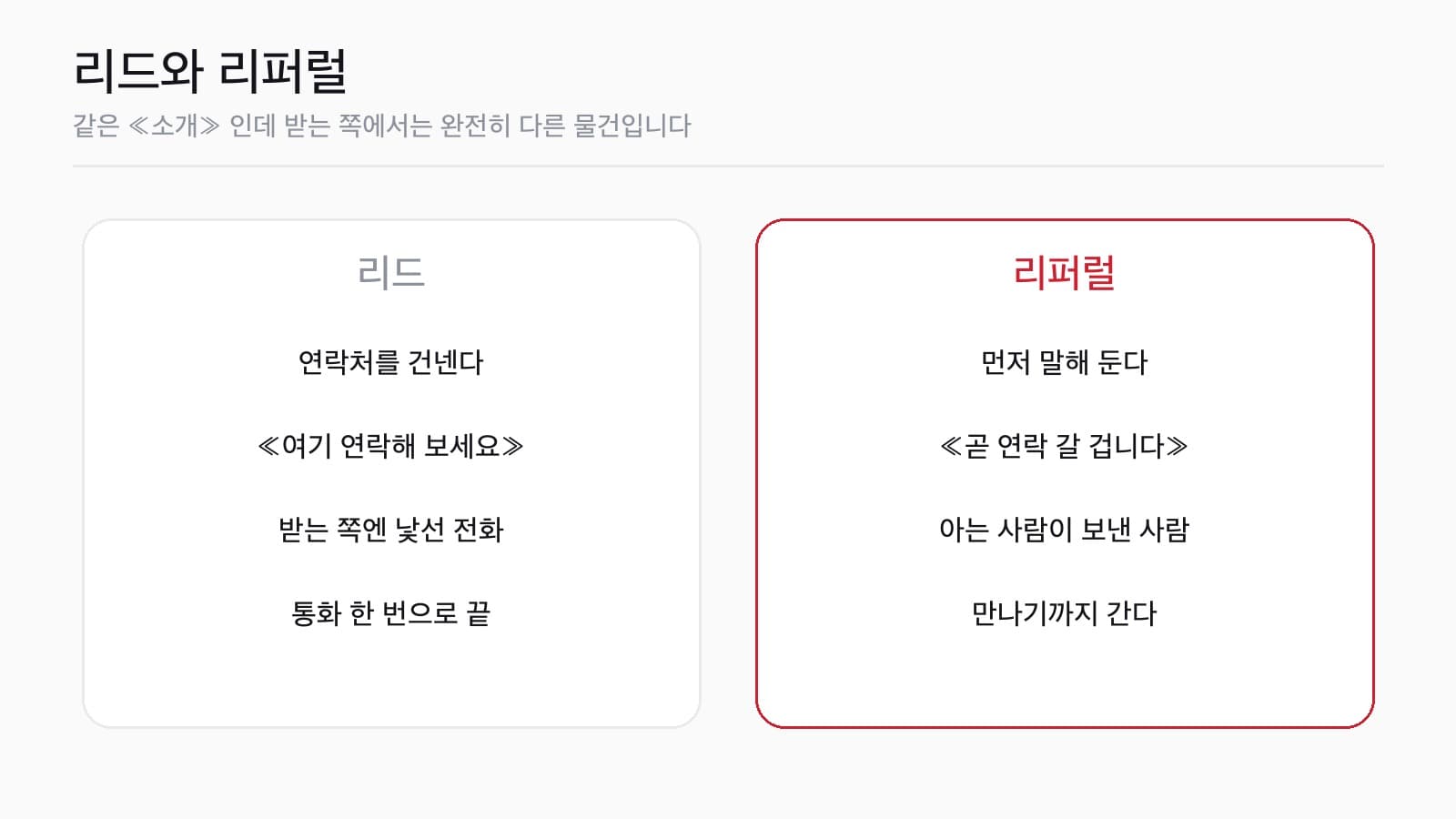 «연락처 드릴게요» 와 «얘기해 뒀습니다» 사이