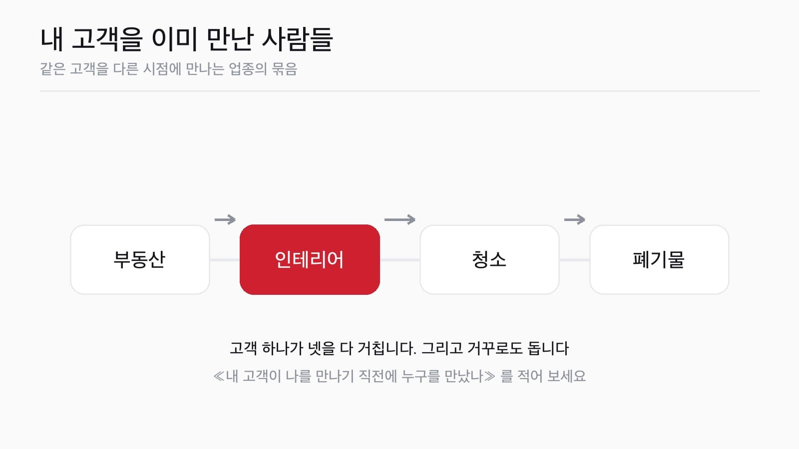 내 고객을 이미 만난 사람들이 있습니다