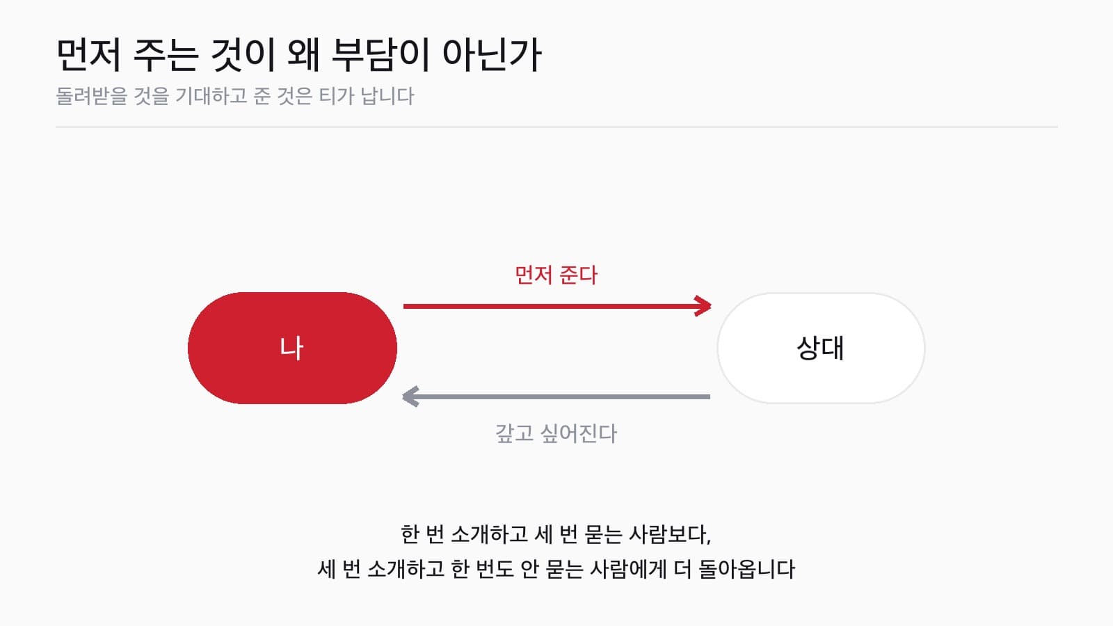 먼저 주면 상대가 부담스러울까 봐