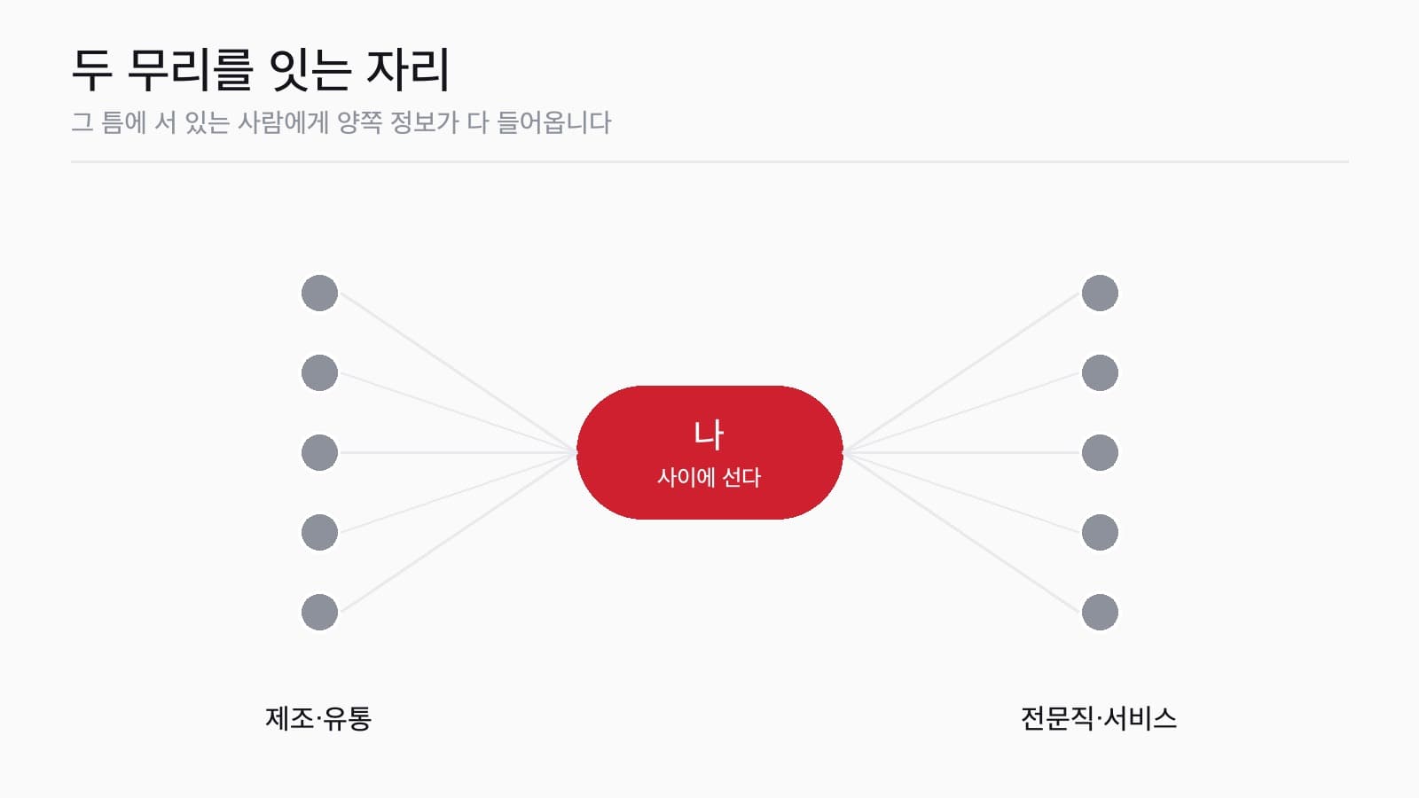 아는 사람 수를 늘리는 게 인맥이 아닙니다