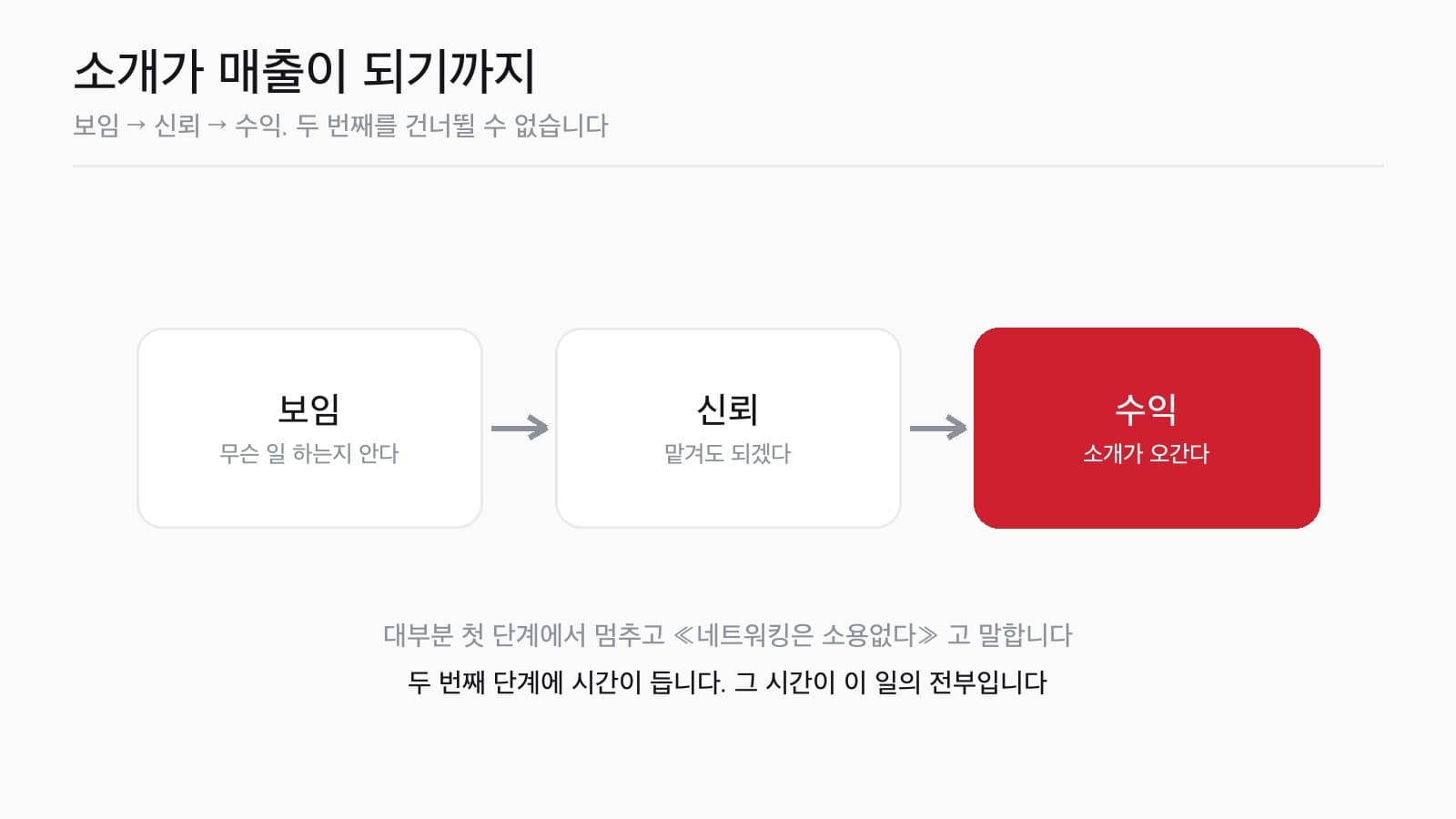 «네트워킹 해 봤는데 별거 없더라» 고 하시는 분께