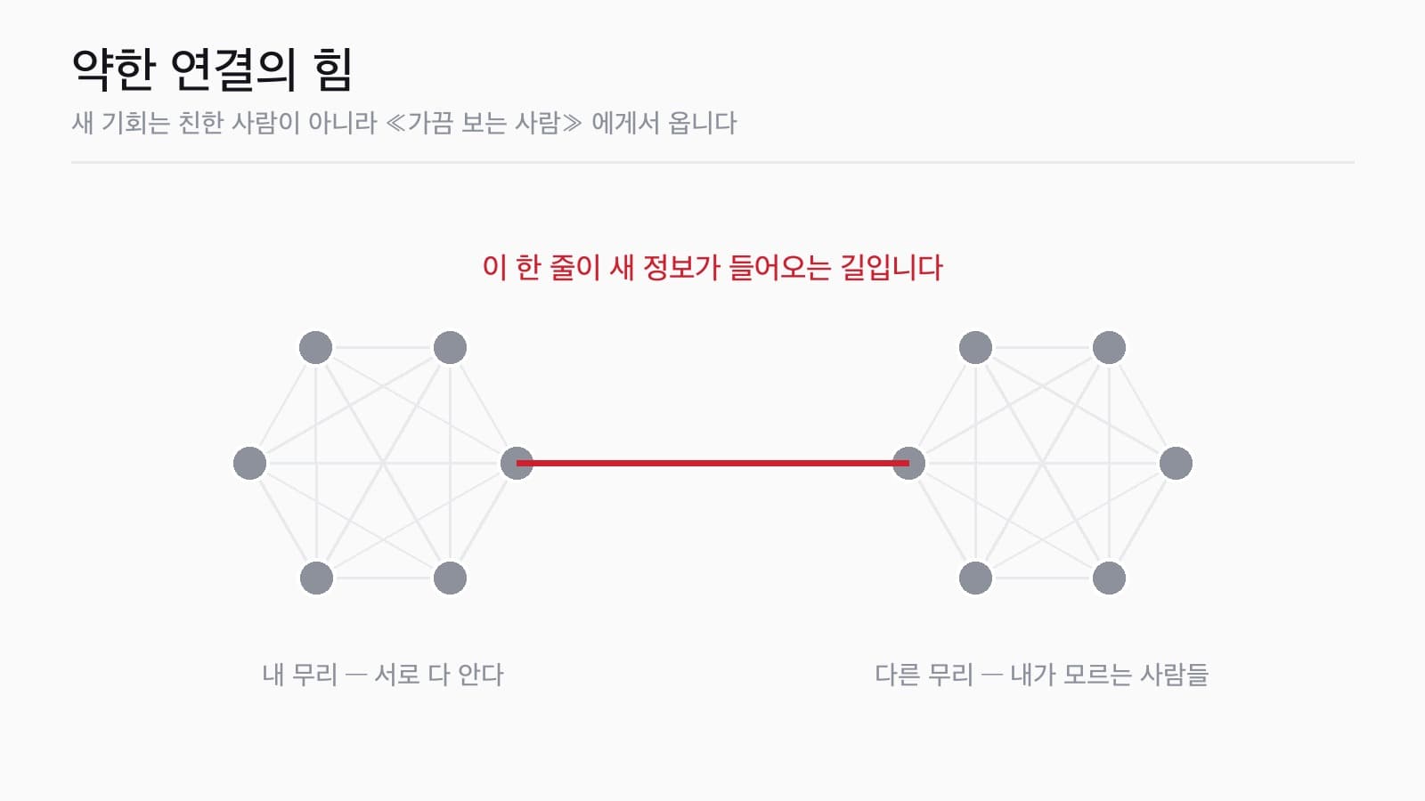 일은 친한 사람이 아니라 «가끔 보는 사람» 에게서 옵니다